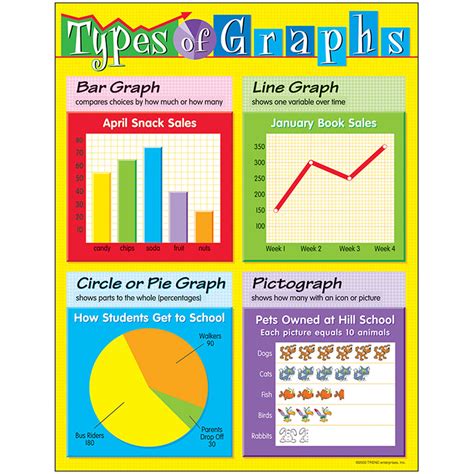 Some of the tested and proven business graphs and charts include: Treemaps. Area Chart. Progress Bar Chart. Stacked Bar Chart. Funnel Chart. Google Sheets is one of the go-to popular data visualization tools among professionals and business owners worldwide. But the visualization tool has very basic Treemaps, Area, Progress, Stacked Bar, and ...